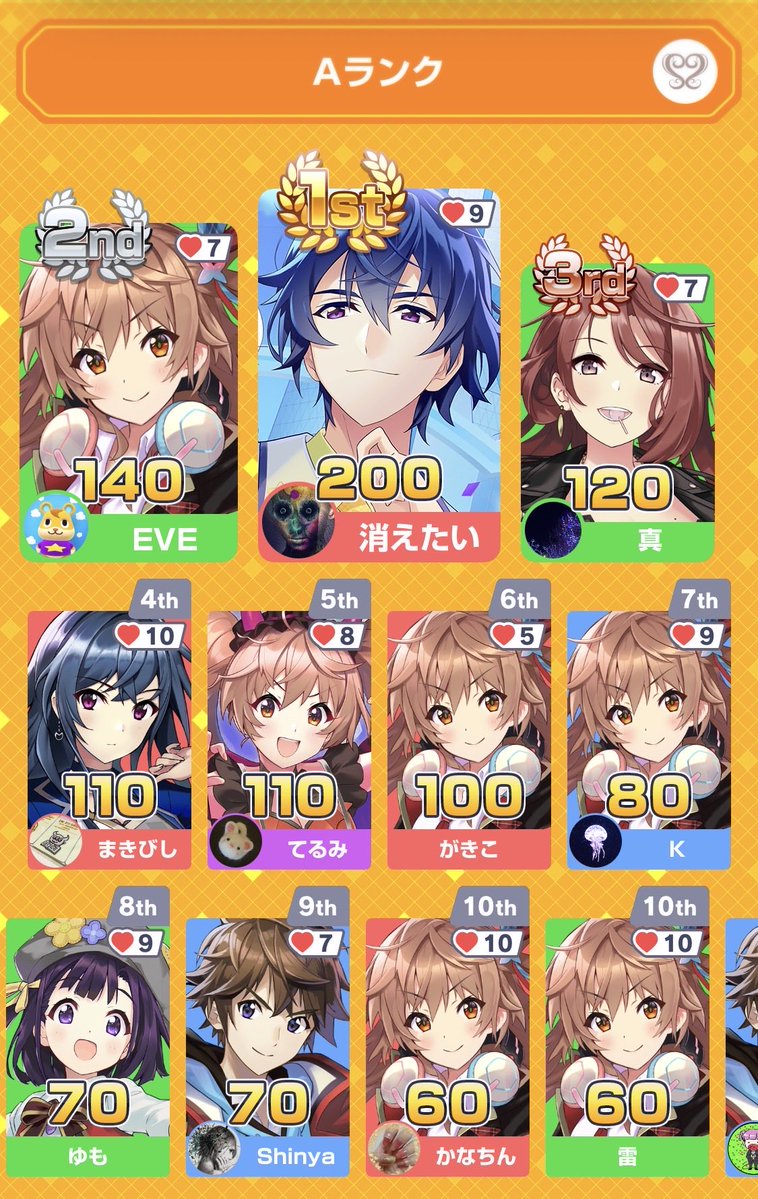 224_Shinya's tweet image. Shinya Channel
会員限定
みんなで早押しクイズ大会Vol.64

Cランク→3位
Bランク→3位
Aランク→9位
でしたわん🐕

ハッハッハッハッハッハッ🐶

#ShinyaChannel
#Shinyaとみんはや