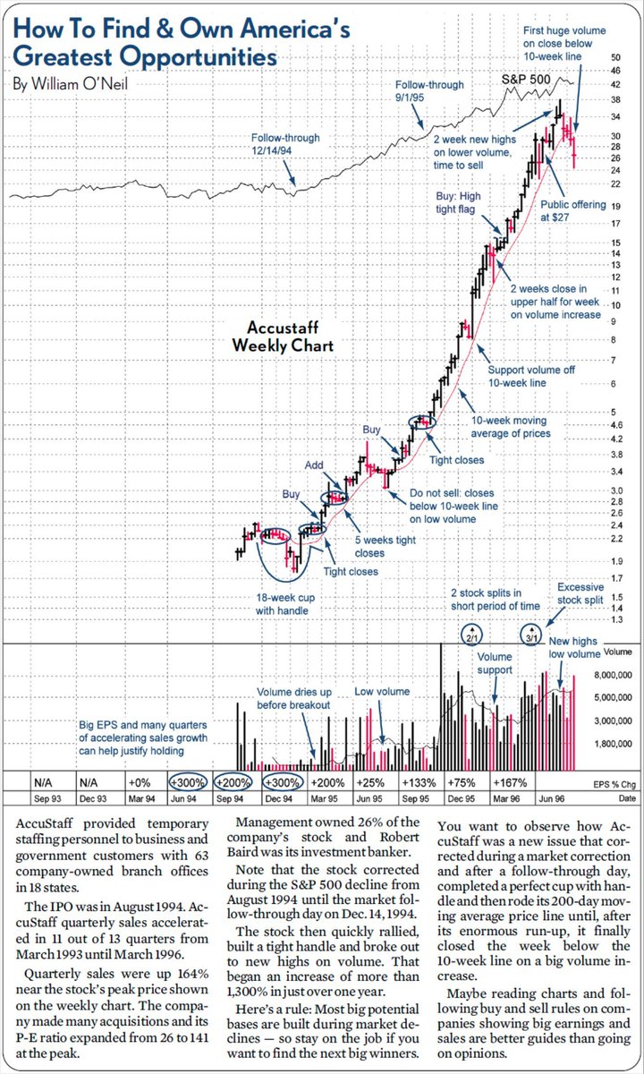 BlogJulianKomar's tweet image. 📈 Studying past big winners changed my trading more than any indicator ever did. 👇

When you go through the strongest stocks of previous cycles, you start to see the truth:
the same structures repeat, the same volume patterns show up, the same behavior appears before the big…