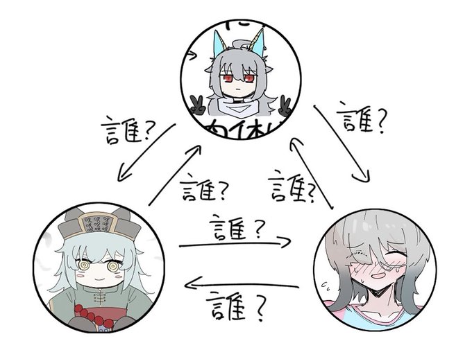 オリキャ・相関図 