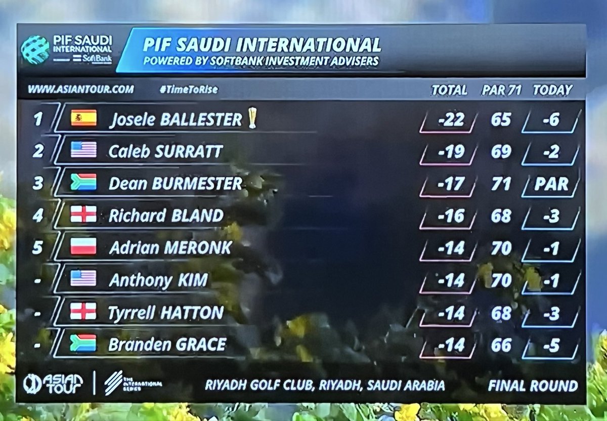 here it comes
the unavoidable sun

#allthewayAK  #ALLTHEWAY

<a href="/AnthonyKim_Golf/">Anthony Kim</a> 
<a href="/flushingitgolf/">Flushing It</a> 
<a href="/NUCLRGOLF/">NUCLR GOLF</a>