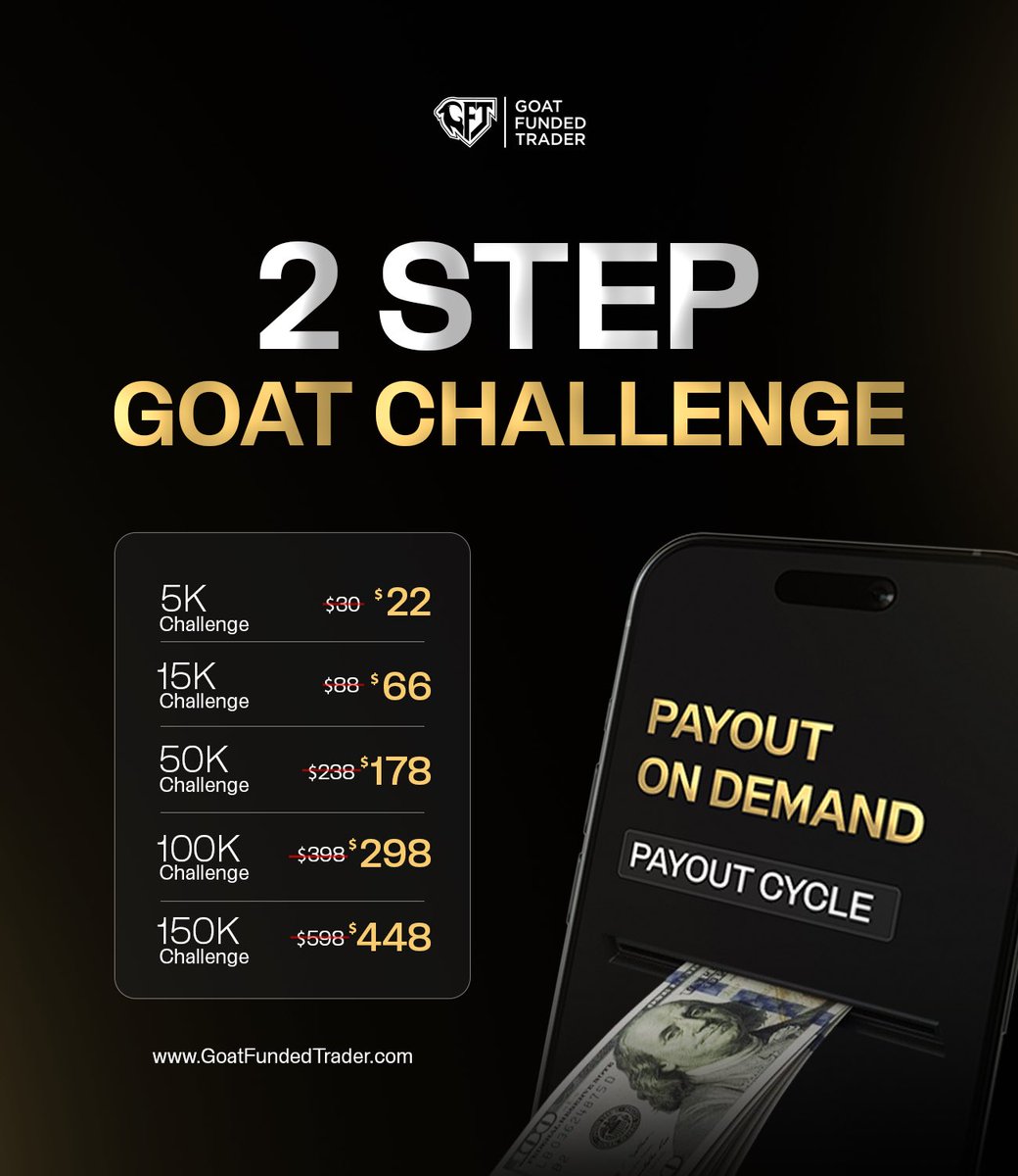 🚀 2-Step GOAT Challenge

Get funded with discounted challenge prices starting at just $22 🐐🔥

Plus enjoy Payout on Demand once you’re funded.

Which account size are you going for? <a href="/goat_funded/">Goat Funded Trader</a>