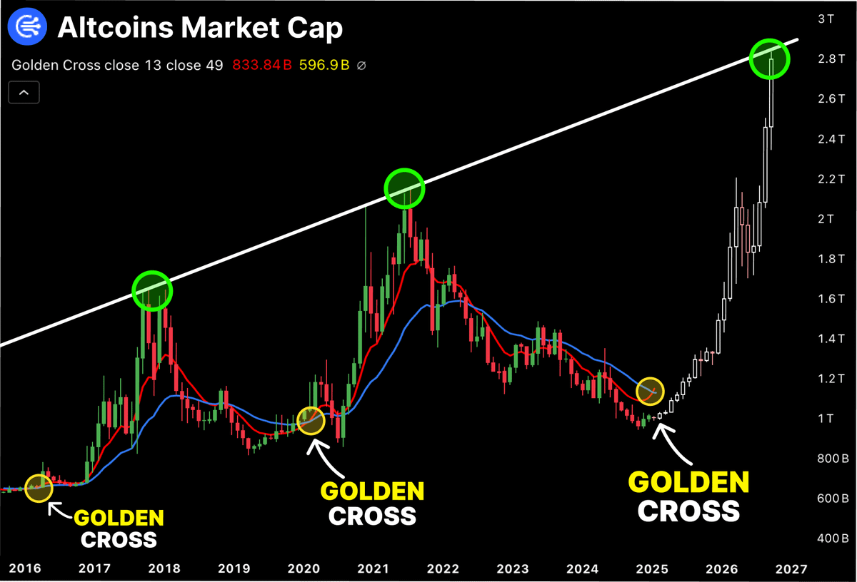 $BTC BOTTOM IS SET AT $80.6k

NEXT STEP – THE BIGGEST GROWTH PHASE

STOP PANICKING – JUST HODL CRYPTO