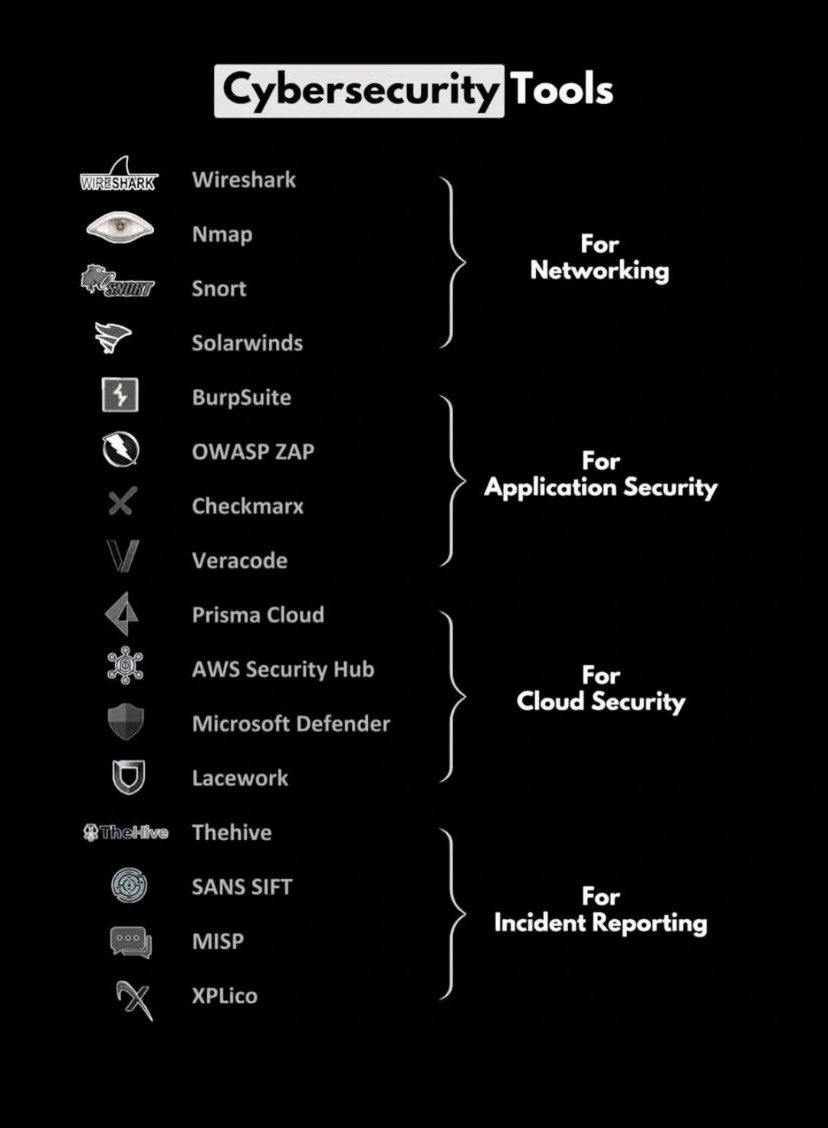 hanim_eken's tweet image. Cybersecurity Tools-TO READ MORE APPLICATION SECURITY JOB INTERVIEW QUESTIONS AND ANSWERS amazon.com/Application-Se…
#cybersecuritytools #applicationsecurityebook #applicationsecurity #softwaresecurity #cybersecurityebook #CybersecurityCareer #CybersecurityTraining