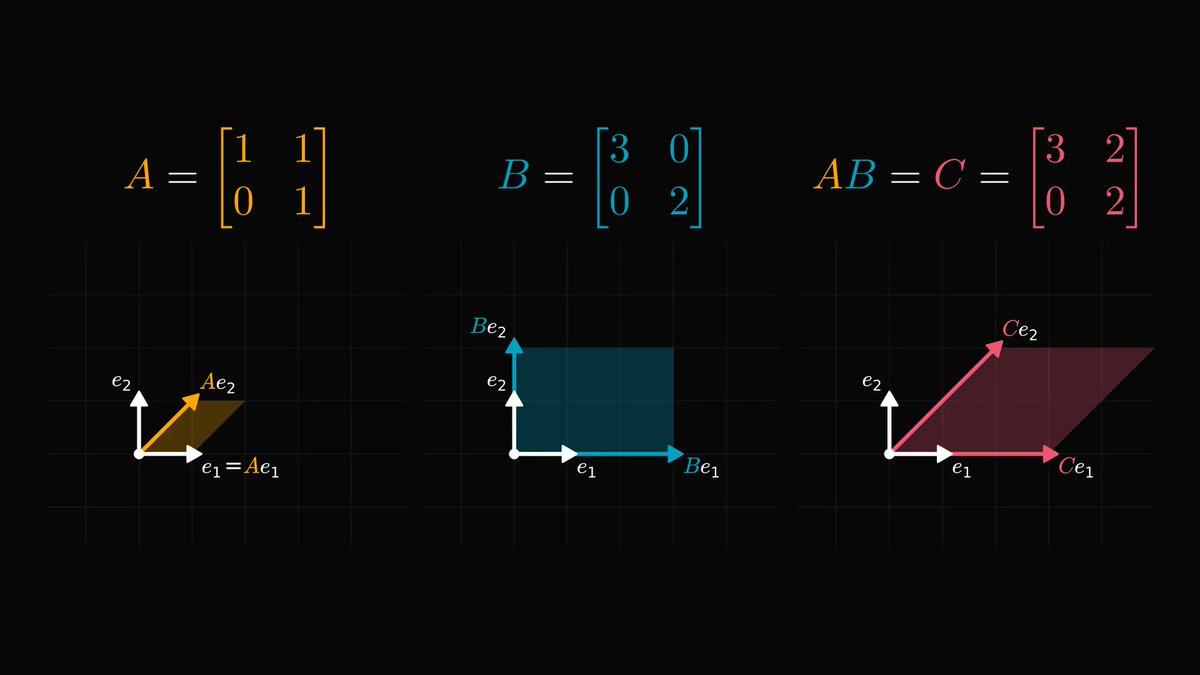 TivadarDanka's tweet image. Matrix multiplication is not easy to understand.

Even looking at the definition used to make me sweat, let alone trying to comprehend the pattern. Yet, there is a stunningly simple explanation behind it.

Let&apos;s pull back the curtain!