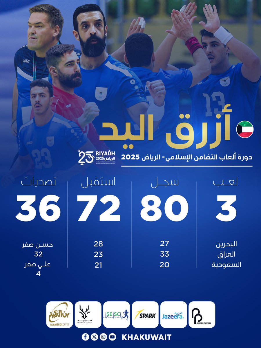 أرقام منتخب الكويت في دورة التضامن الإسلامي تعكس عملًا جماعياً وجهوداً كبيرة بُذلت، طوال مشوارهم في المنافسات.
ويؤكّد الاتحاد أن هذه المشاركة ليست سوى محطة إعداد مهمة للبطولة الأهم وهي بطولة آسيا المؤهلة إلى كأس العالم، والتي تستضيفها الكويت في يناير القادم.
شكرًا لأزرق اليد على