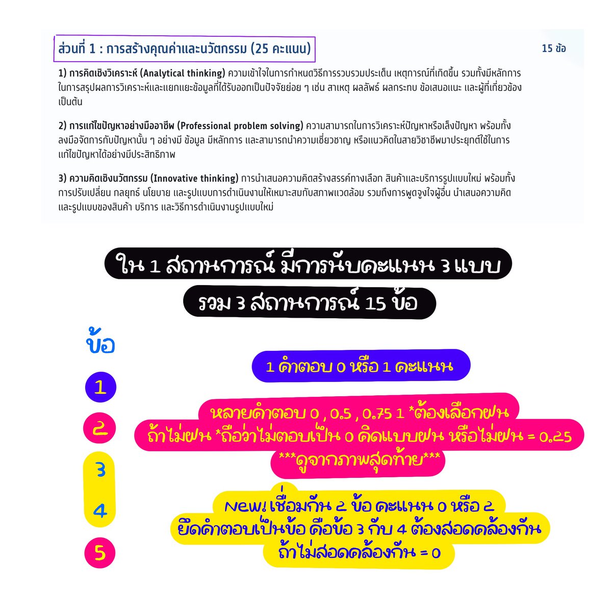 benizewithu's tweet image. ⭐️ how to คิดคะแนน #TGAT3 new version ⭐️

อันนี้เราไฮไลท์ให้เรียบร้อยนะคะ ว่าข้อไหนต้องตอบแบบไหน ไม่แน่ใจว่าข้อสอบจะบอกมั้ย วิธีการคิดคะแนนแต่ล่ะข้อตามสีเลยค่ะ และรูปสุดท้ายคือการคิดคะแนนของข้อที่ต้องตอบหลายคำตอบ ใครคิดว่าไม่ฝนก็น่าจะได้อย่างน้อย 0.25 ไม่จริงนะคะ

#dek69 #tcas69