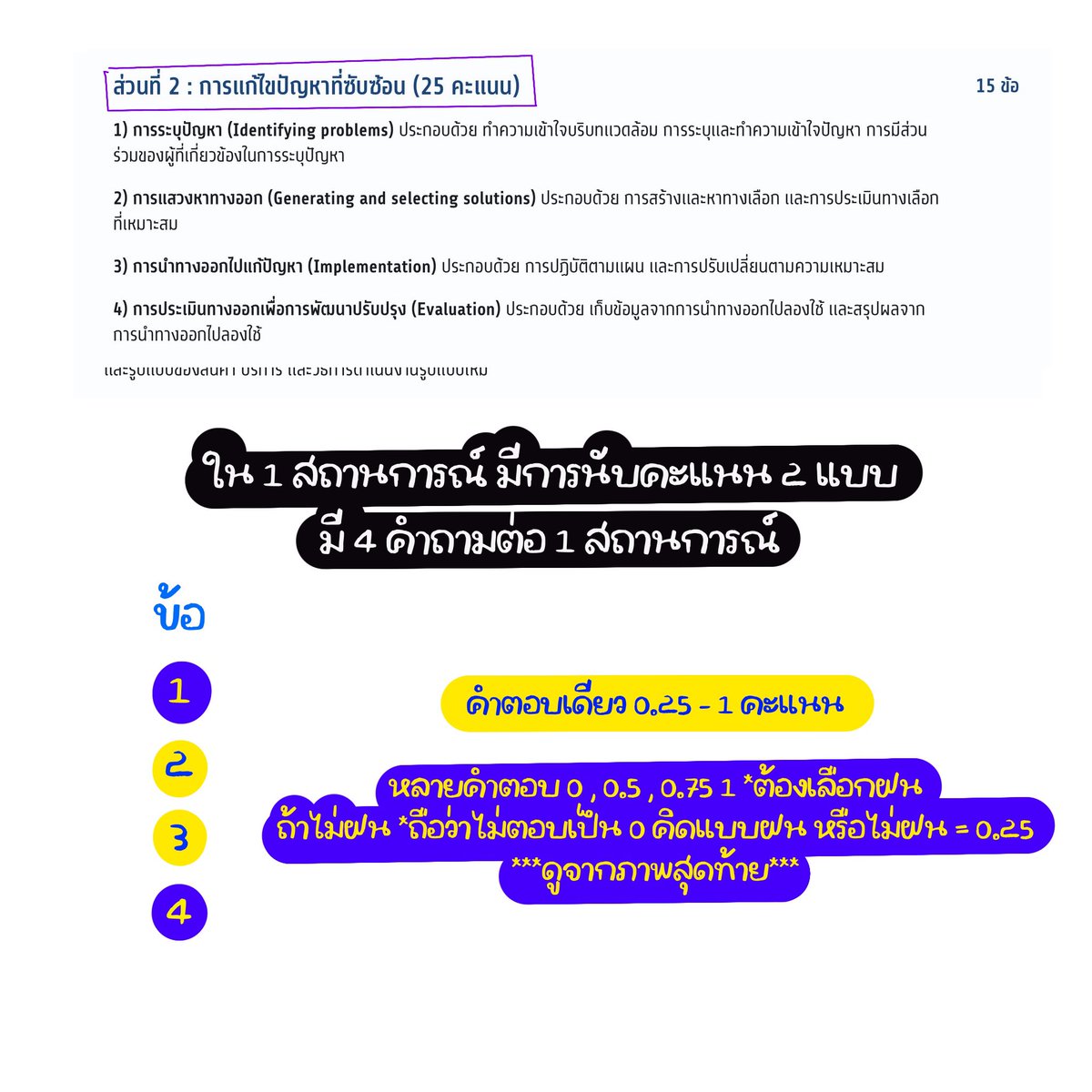 benizewithu's tweet image. ⭐️ how to คิดคะแนน #TGAT3 new version ⭐️

อันนี้เราไฮไลท์ให้เรียบร้อยนะคะ ว่าข้อไหนต้องตอบแบบไหน ไม่แน่ใจว่าข้อสอบจะบอกมั้ย วิธีการคิดคะแนนแต่ล่ะข้อตามสีเลยค่ะ และรูปสุดท้ายคือการคิดคะแนนของข้อที่ต้องตอบหลายคำตอบ ใครคิดว่าไม่ฝนก็น่าจะได้อย่างน้อย 0.25 ไม่จริงนะคะ

#dek69 #tcas69