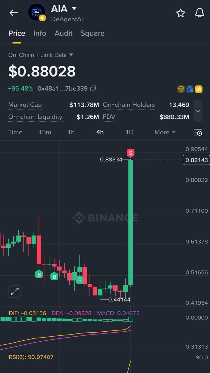 $aia tekrar 2x gitti  . Sıradaki hangisi olacak ? 

$clo $bless ⏳️