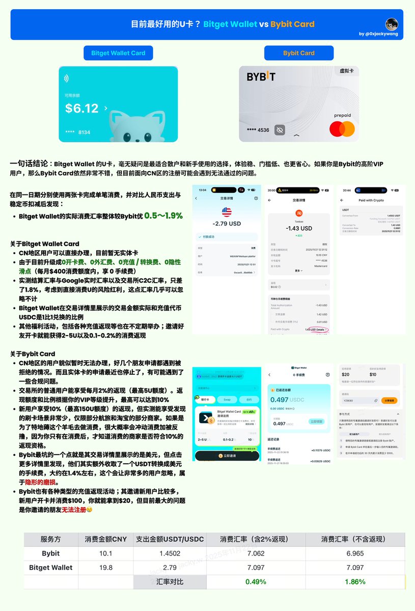 Jacky Wang 🕊️ (@0xjackywang) / Highlights / X