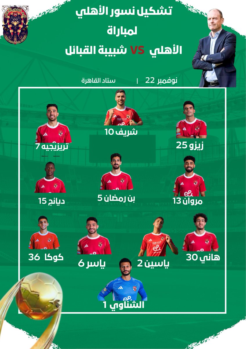 التشكيل المتوقع  لأعضاء #نسور_الأهلي    اليوم في مباراة الجولة الأولى من دور المجموعات بدوري أبطال أفريقيا ضد شبيبة القبائل 🔥🦅
#نبدا_المشوار_افريقيا_ياابطال