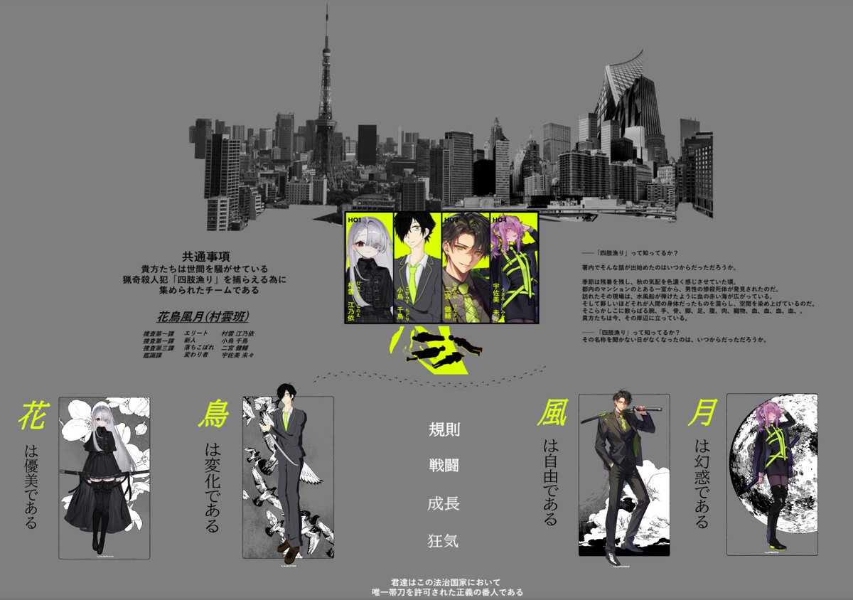 mnek2025's tweet image. ◤￣￣￣￣￣￣
◆【TRPG / coc6版】
◆【快刀乱魔】
※敬称略
◇ KP：くな
◇ PC/PL
花：村雲 江乃依 / ゆゆ子
鳥：小烏 千鳥 / りんか
風：二宮 健輔 / ケン
月：宇佐美 未々 / なつこ
　　　　　　＿＿＿＿＿＿◢
シナリオクリア！
静かに心が揺れた。とても良い卓でした。
みなさんお疲れ様でした