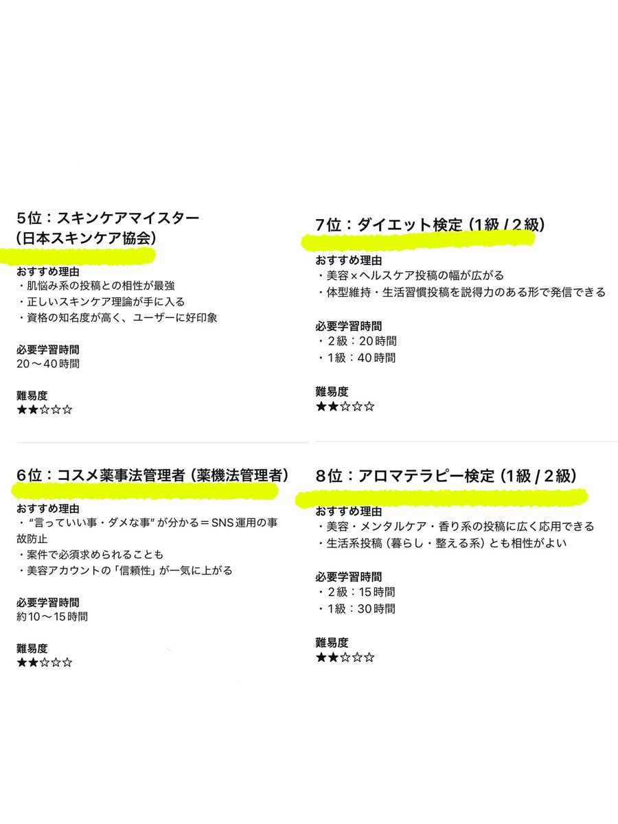 stepinto_chaiii's tweet image. 【美容アカ運用に最適な検定10選】取り急ぎChat GPTにきいてみた🩰🪄やっぱり化粧品検定1級強いね！実際に持ってる人で検定が活きたエピあったら知りたい〜〜　#むーんぱわーさろん