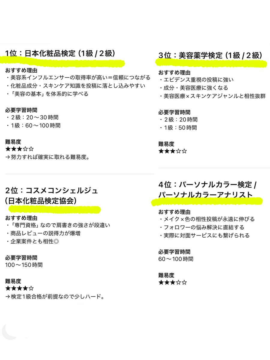 stepinto_chaiii's tweet image. 【美容アカ運用に最適な検定10選】取り急ぎChat GPTにきいてみた🩰🪄やっぱり化粧品検定1級強いね！実際に持ってる人で検定が活きたエピあったら知りたい〜〜　#むーんぱわーさろん
