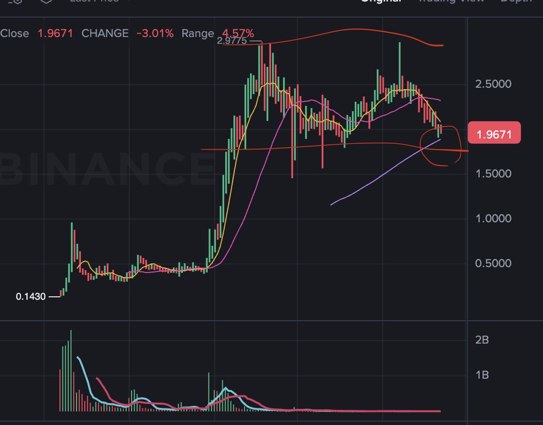 Cryptorobber (@Cryptorobber1) / Posts / X