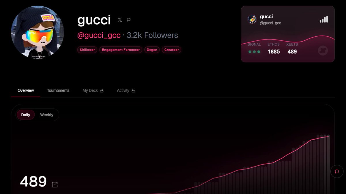 gucci_gcc's tweet image. 489 xeet feels good.