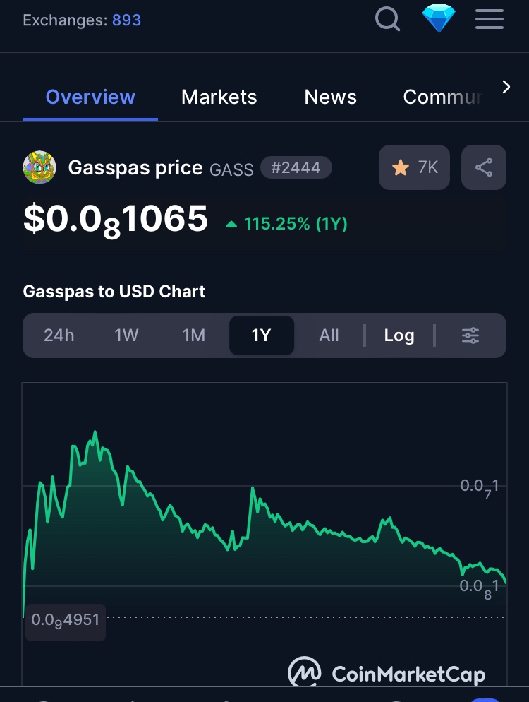DeangeloR29017's tweet photo. @GasspasCat This chart says it all slow rug.  Don’t waste your money https://t.co/Ryzn8t1hab