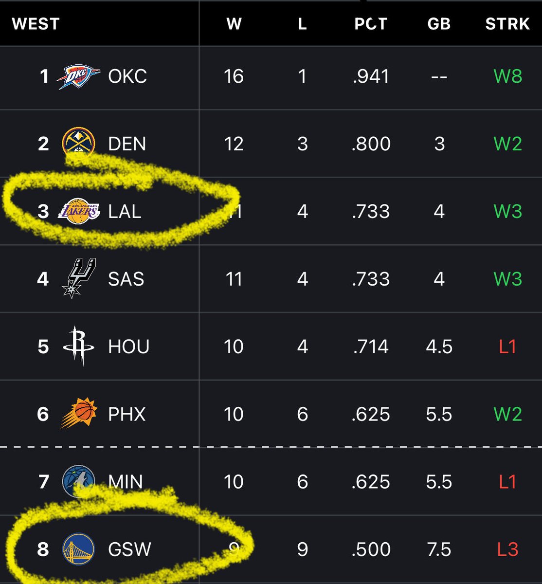 🎗NBA•Fan🎗 tweet media