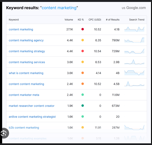 AkterJanna52115's tweet image. finally keyword research run complete✅
client satisfied👍
#freelancing_is_the_best_and_smart_career #Freelancing #keywordresearch #keywordanalysis #KeywordOptimization #freelancingtips #freelancer