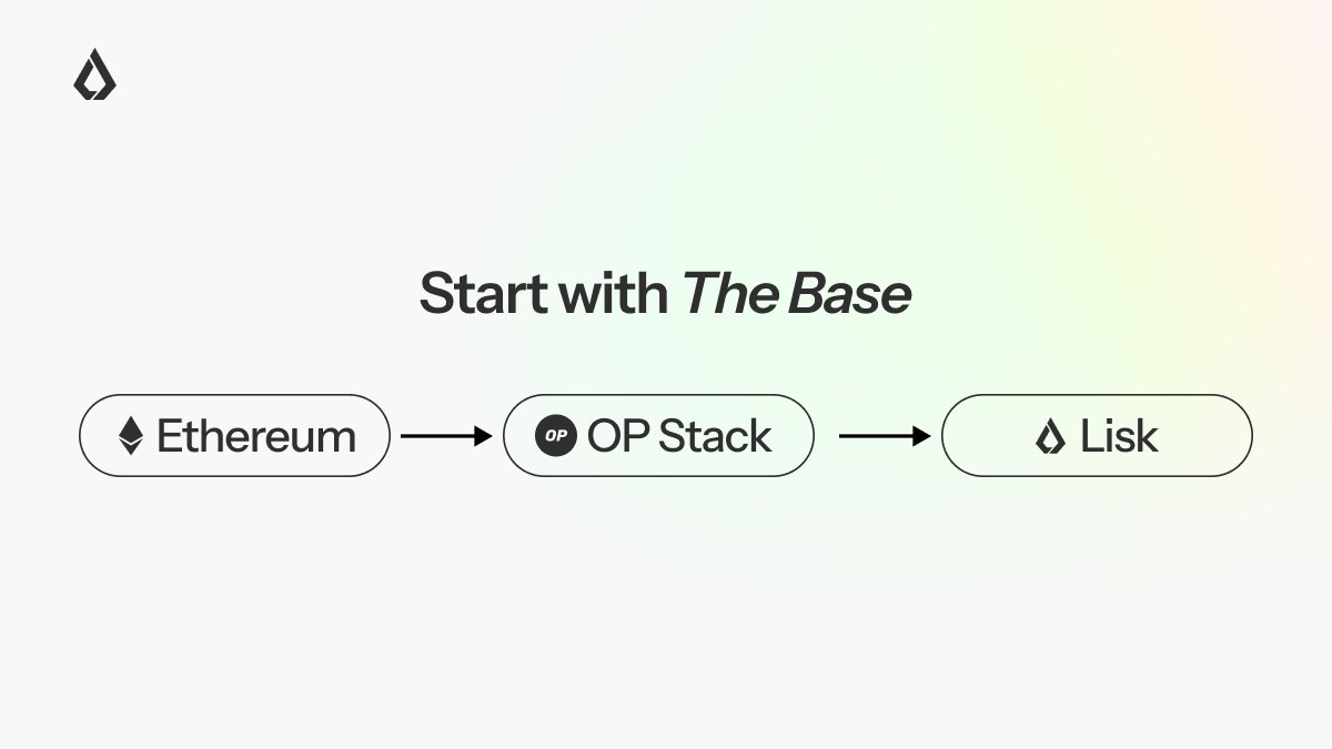 Lisk SEA tweet media