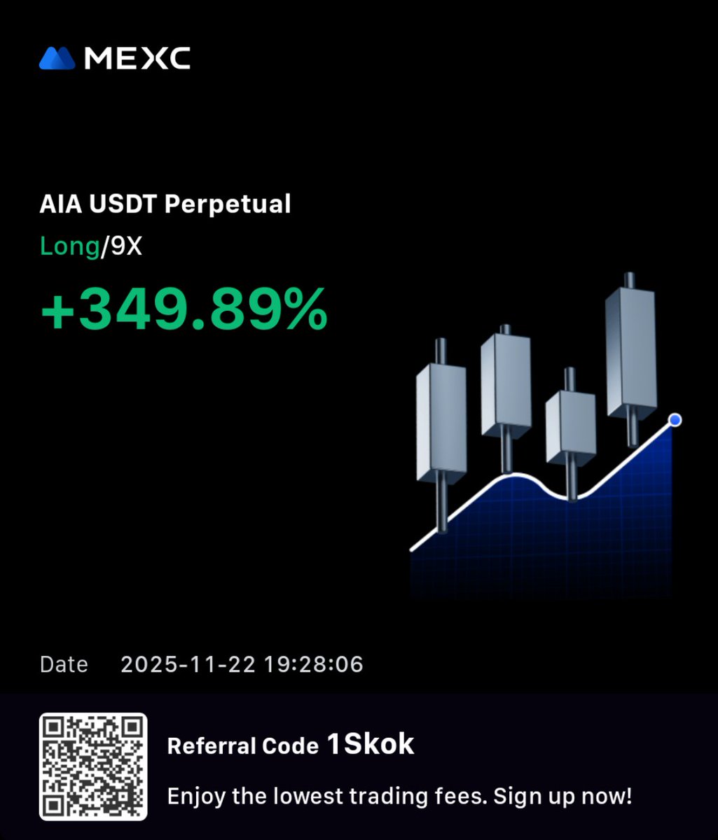Encrypt_Space's tweet image. 🔥 $AIA HIT BIG!
Took a Long (9X) position on AIA and secured massive +349% profit! 💰📈
Market respected the levels perfectly. 😎

If you want more accurate calls &amp;amp; high-profit setups,
👉 Follow me for the next best crypto call! 🚀✨

#AIA #Crypto #Trading #MEXC #Profit #Long