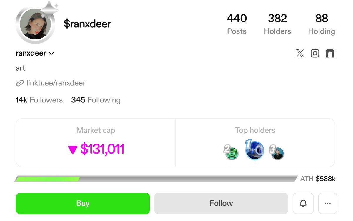 luke_cryptox's tweet image. Trend mới toanh trên hệ Base được Co Founder của Base khởi sướng nè ae

Giờ đây Ae có thể tạo Creator Token của chính mình trên Zora (ko tốn phí). Người khác có thể vào profile Zora của ae để buy và sell

Link đăng ký Zora: zora.co/invite/luke_cr…

Ae được tiền…