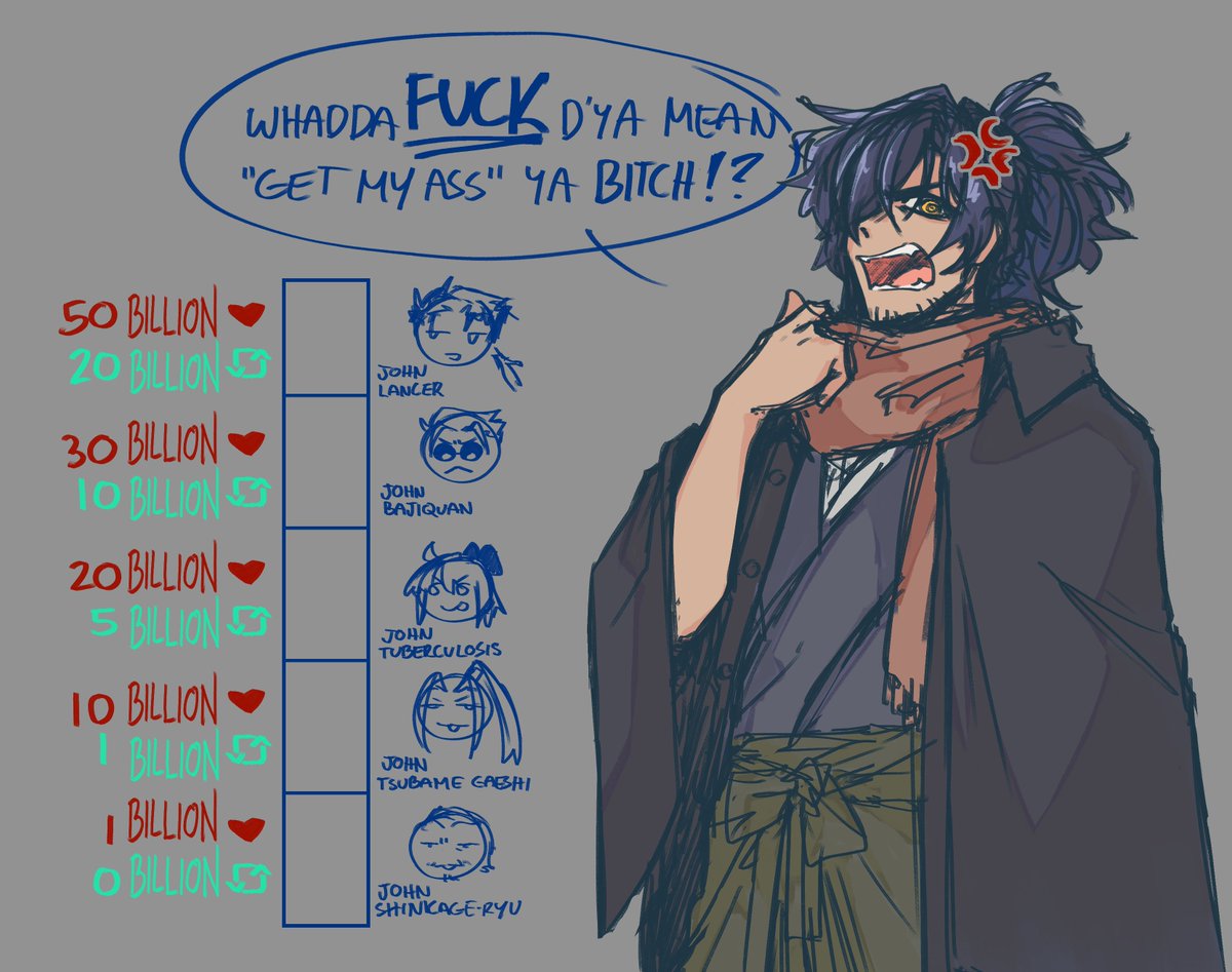 i drew this right after i got strong enough to pc earlier but i dont think i have time to do this anymore im sorry dog nation