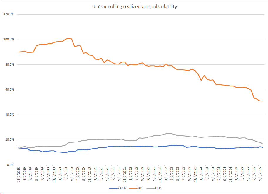 iv_technicals's tweet image. Nice chart here by @dampedspring 👀

What&apos;s the trade?