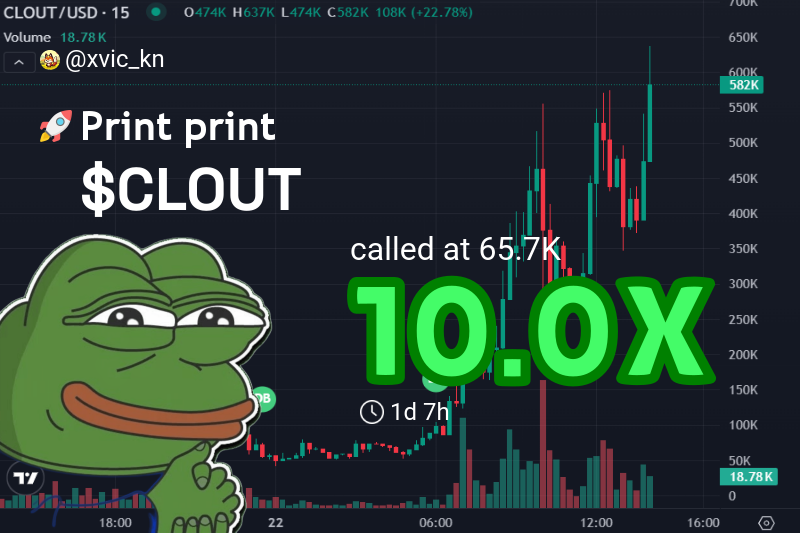 xvic_kn's tweet image. Called $CLOUT way before the hype🔥  
Entry: $65.7k → Now: $658.1k  
10X+ profit in the bag! 💰  

Feels great catching these moves early—who’s next? 👀🚀 Let's keep this wave going!

👉 #CLOUT called at: t.me/soonmoonshotsi…
📈 Chart: gmgn.ai/sol/token/yV7x…

$CLOUT