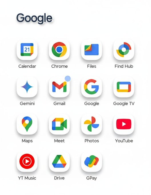 nalinrajput23's tweet image. No Startup can surpass Google Ecosystem