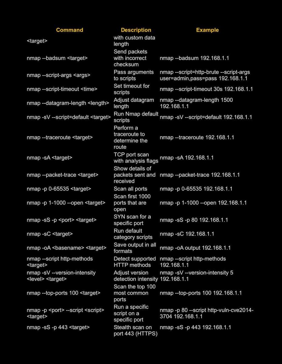 Anastasis_King's tweet image. 🔍 Nmap Commands — From Basic to Advanced

🔖 #Nmap #NetworkSecurity #CyberSecurity #InfoSec #Scanning #BlueTeam #EthicalHacking #SecurityTools #NetworkMapping #CyberAwareness
