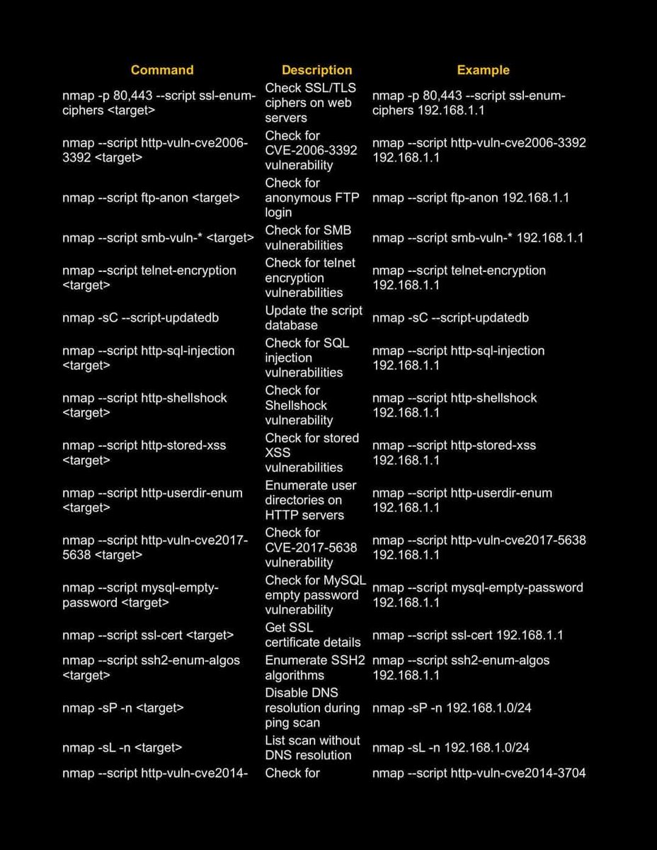 Anastasis_King's tweet image. 🔍 Nmap Commands — From Basic to Advanced

🔖 #Nmap #NetworkSecurity #CyberSecurity #InfoSec #Scanning #BlueTeam #EthicalHacking #SecurityTools #NetworkMapping #CyberAwareness