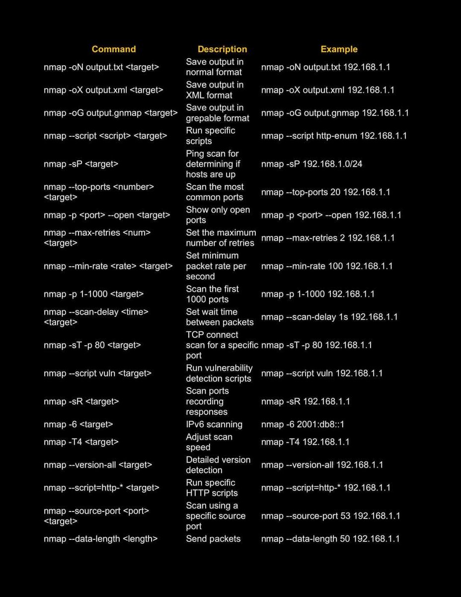 Anastasis_King's tweet image. 🔍 Nmap Commands — From Basic to Advanced

🔖 #Nmap #NetworkSecurity #CyberSecurity #InfoSec #Scanning #BlueTeam #EthicalHacking #SecurityTools #NetworkMapping #CyberAwareness
