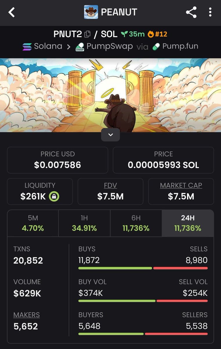 degenThibault's tweet photo. $PEANUT2 is printing hard — early birds are eating big.
Caught it early, now we ride the wave. 🚀🔥
#PEANUT2 #Solana #memecoin https://t.co/UGh4bpwWQJ