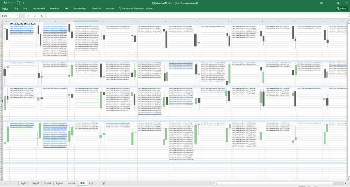 Sen hangi ikili mumun tüccarısın?

Bir yıllık geriye dönük 'günlük' mumları ikili şekilde inceledim. Birbirine benzeyen ikili mumları gruplandırdım.
Mumların tipik şekillerine baktığımda:
11 satış, 11 alış, 11 satış-alış, 11 alış-satış şeklinde olduğunu gördüm.(bunlar azaltılır