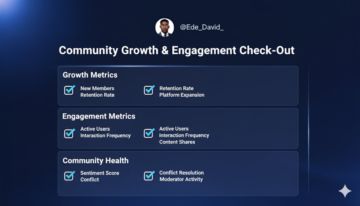 Ede_David_'s tweet image. How do you measure community growth &amp;amp; engagement?

As a community manager, I focus on 4 key areas: 

A. growth,
B. engagement, 
C. health,
D. impact.

🧵🧵👇