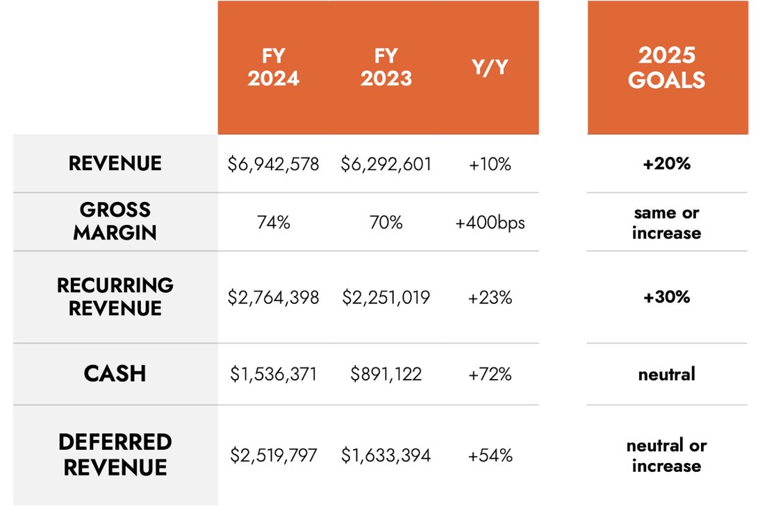 DomumCapital's tweet image. Software that removes friction usually creates value long before the revenue shows it.
Renoworks fits that pattern. It attacks hesitation. It speeds up commitment.
If you want the full breakdown on why it matters, it is here. $RW.V
domumcapital.substack.com/p/the-trust-en…