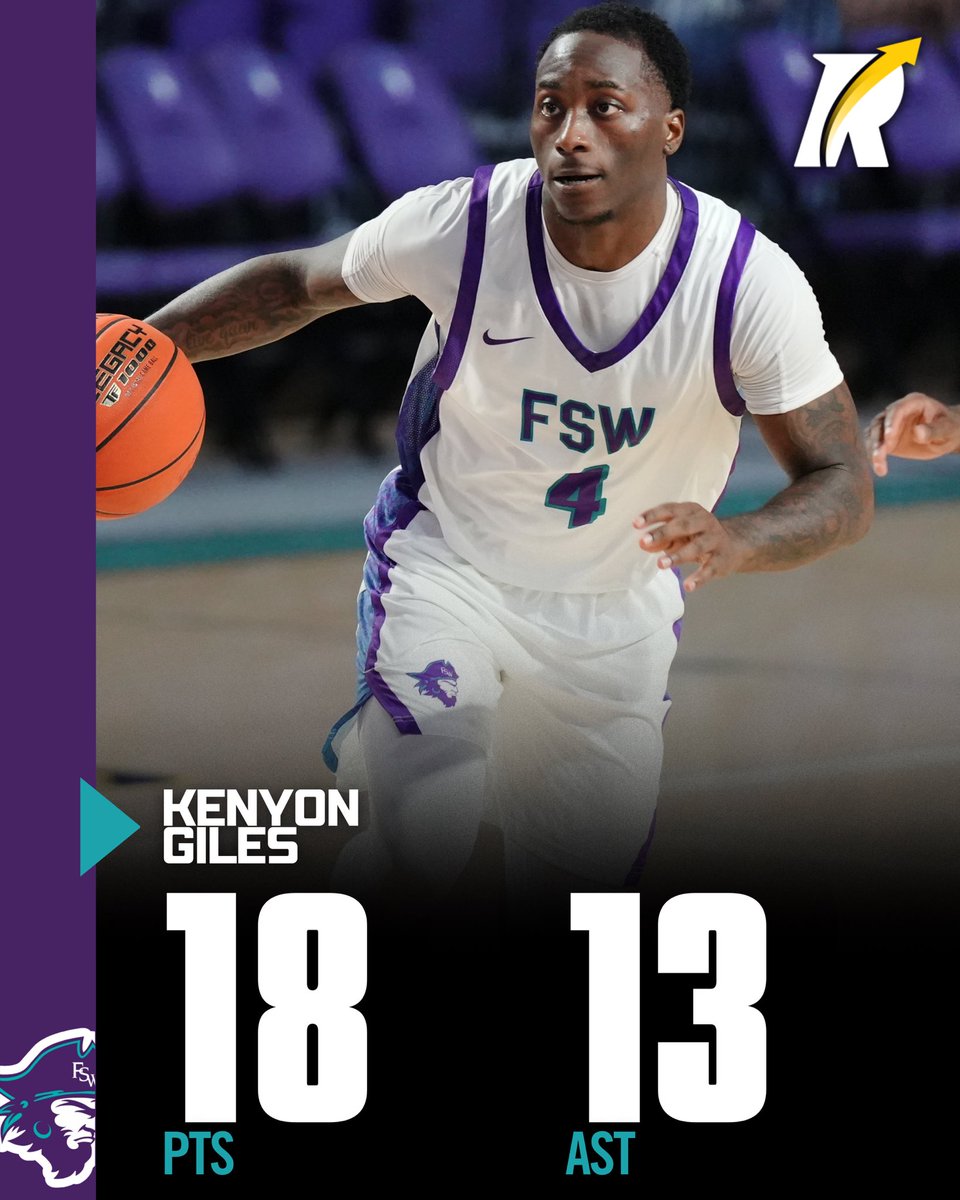 JC4PT's tweet image. JC: 6’0 sophomore guard Kenyon Giles of Florida SouthWestern State, a Revocruit Powered JUCO, delivered an impressive double-double with 18 points and 13 assists, shooting 3-for-5 from deep and 6-for-10 from the field in a 95–82 victory.