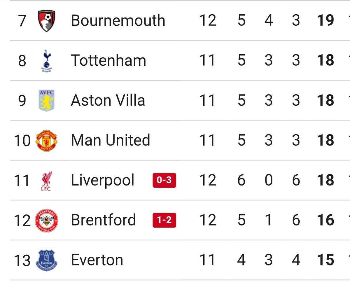 UtdFaithfuls's tweet image. Man Utd can go 3 points above &quot;title contenders&quot; Liverpool with a win against Everton on Monday. 😭😭