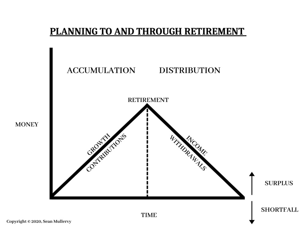 SeanMullervy's tweet image. Is your planning to and through retirement?
#PlanInvestInsure #DollarsAndSense

paragonwealthgroup.com/retirement-pla…