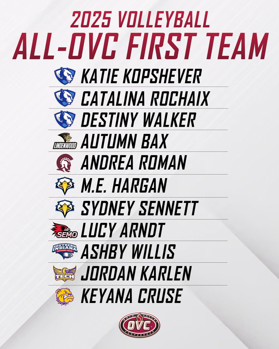 OVCSports's tweet photo. 𝐘𝐨𝐮𝐫 𝟐𝟎𝟐𝟓 𝐎𝐕𝐂 𝐕𝐨𝐥𝐥𝐞𝐲𝐛𝐚𝐥𝐥 𝐀𝐥𝐥-𝐂𝐨𝐧𝐟𝐞𝐫𝐞𝐧𝐜𝐞 𝐓𝐞𝐚𝐦𝐬‼️🏐

https://t.co/MBXwpPrrrS | #OVCit https://t.co/jQGWiSytSy