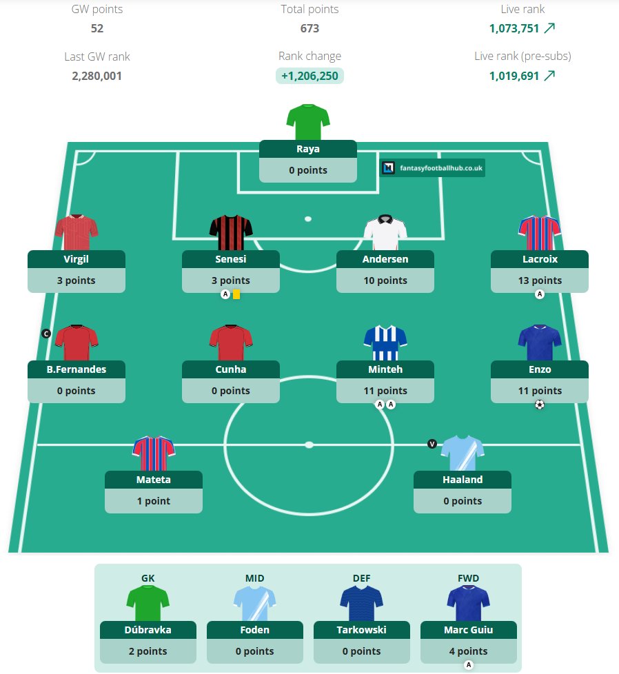 Ben Crellin tweet media