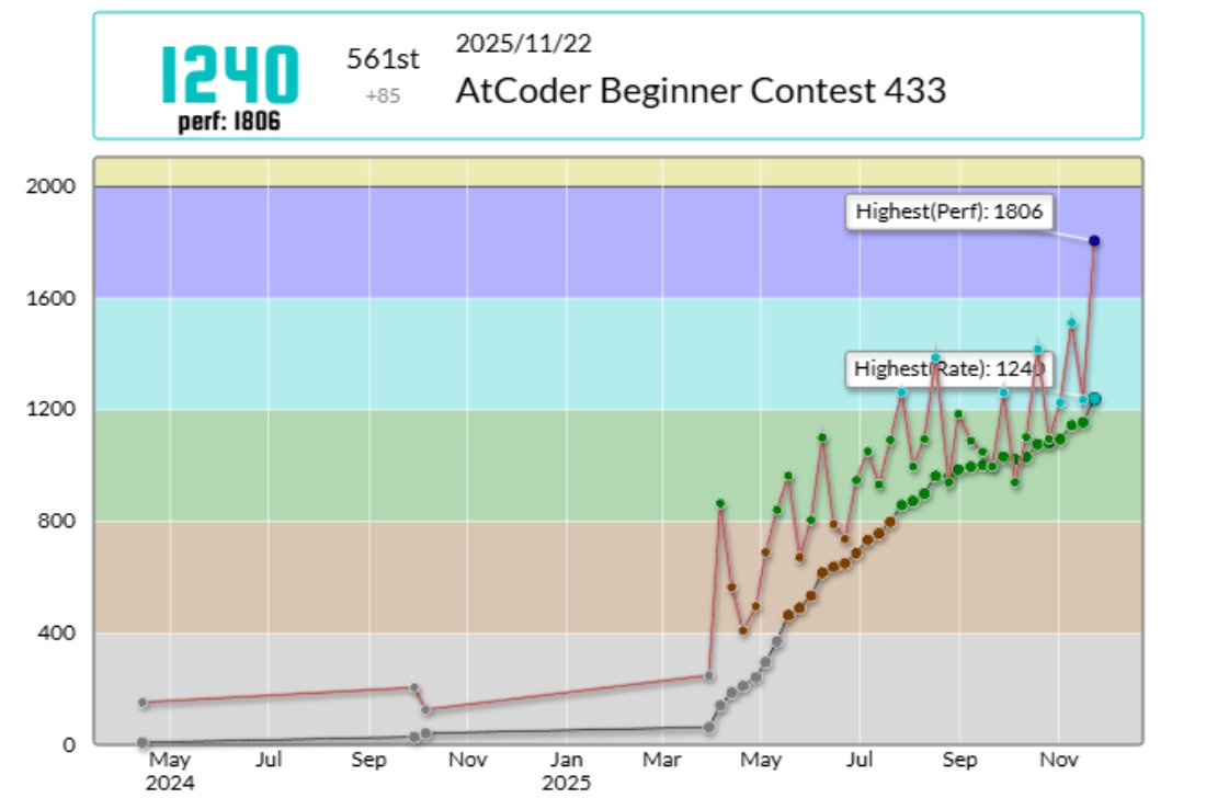 tehom_math's tweet image. 入水！やった～