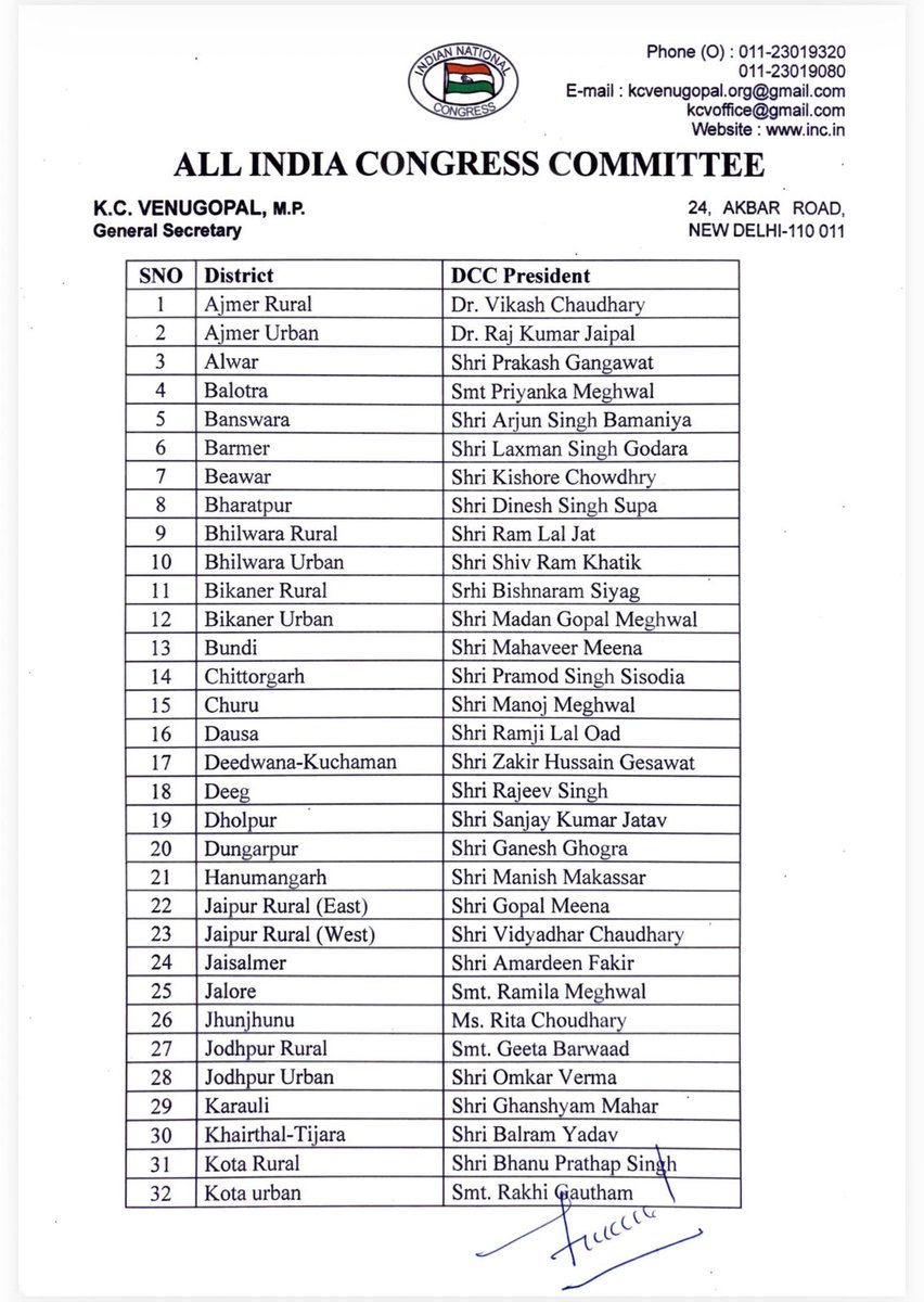 INCSandesh's tweet image. Hon&apos;ble Congress President has approved the proposal for the appointment of Presidents of the District Congress Committees of Rajasthan, as enclosed, with immediate effect.