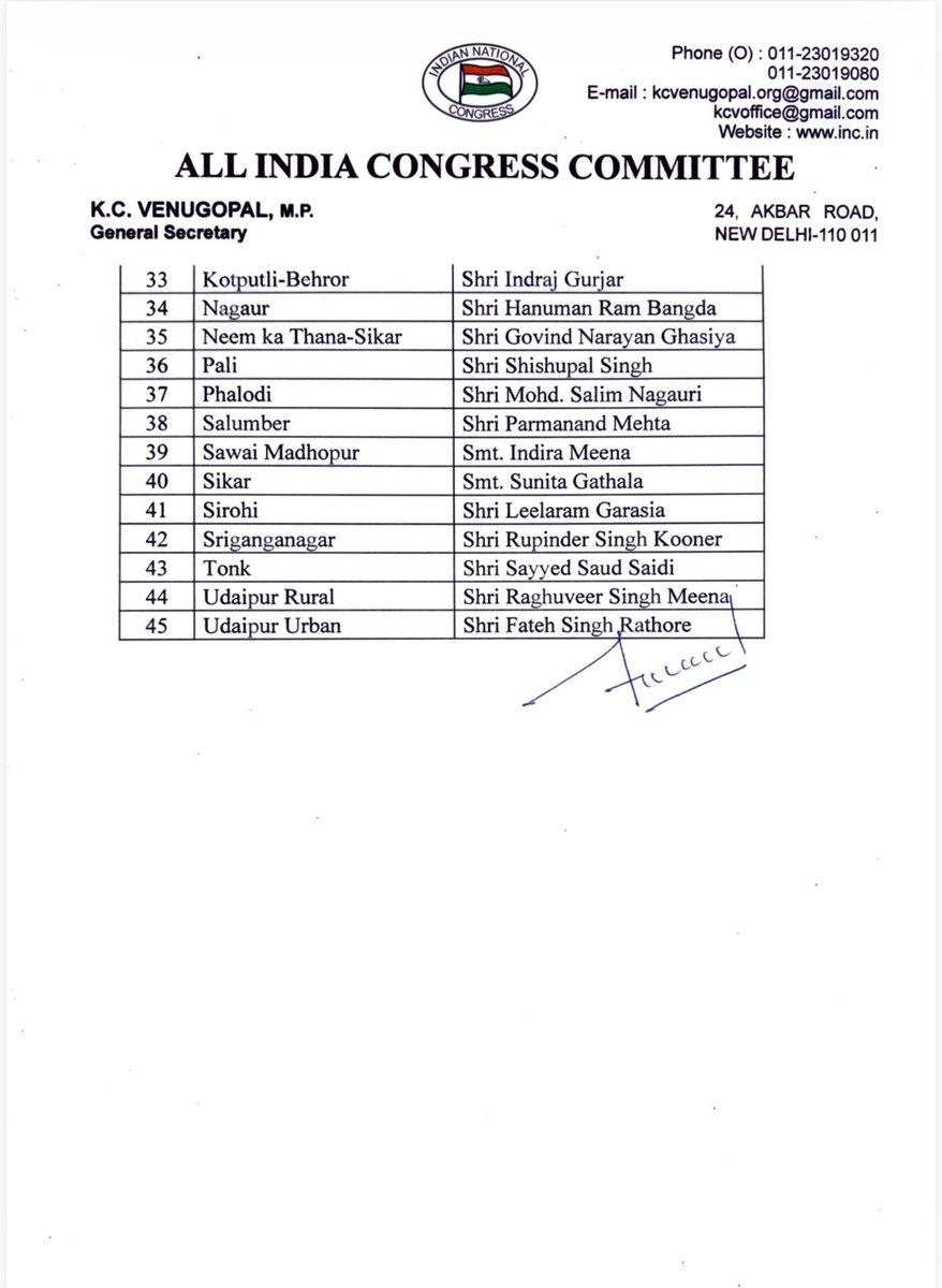 INCSandesh's tweet image. Hon&apos;ble Congress President has approved the proposal for the appointment of Presidents of the District Congress Committees of Rajasthan, as enclosed, with immediate effect.