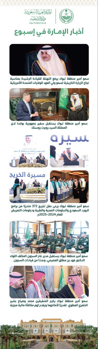 #انفوجرافيك ..
أخبار #إمارة_منطقة_تبوك في #إسبوع