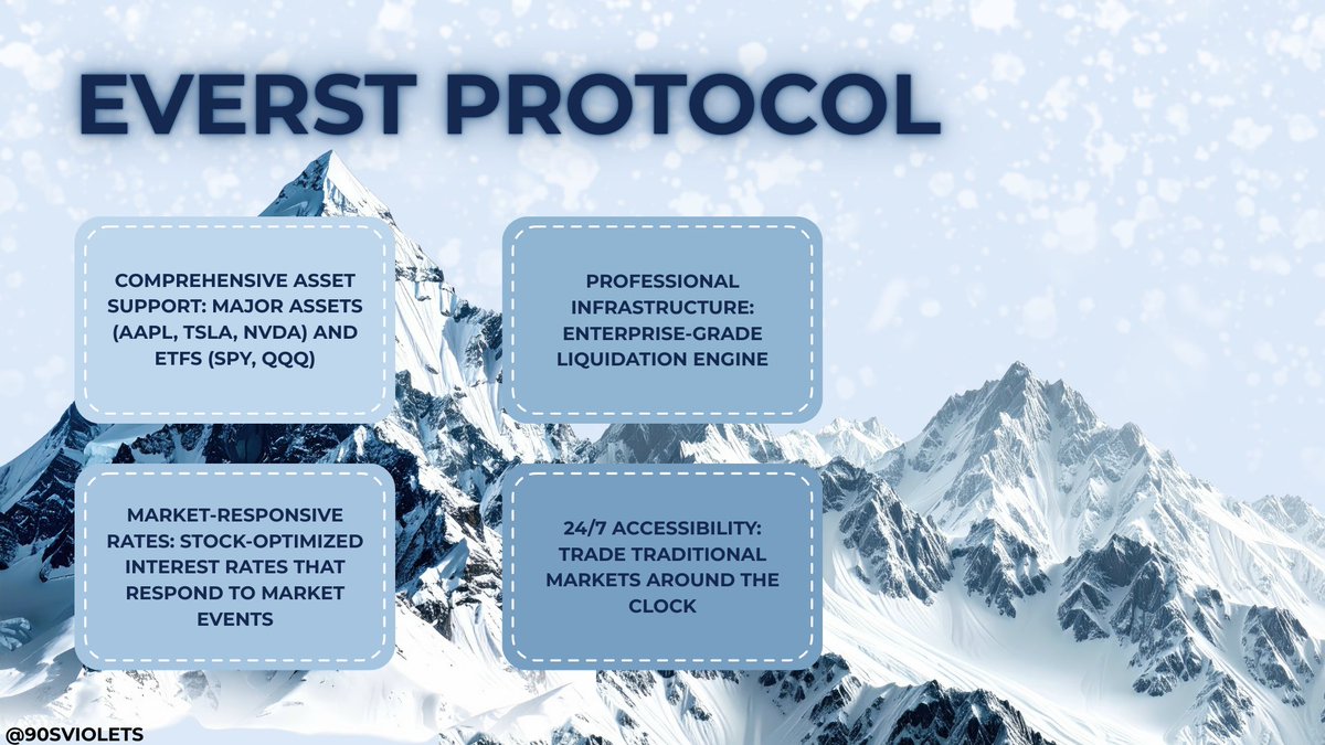 90sViolets's tweet image. Everst is the lending and borrowing layer built for tokenized assets. It supports major stocks and ETFs, powered by enterprise-grade liquidation and market-responsive rates. A steady peak for 24×7 access to real-world markets on-chain.