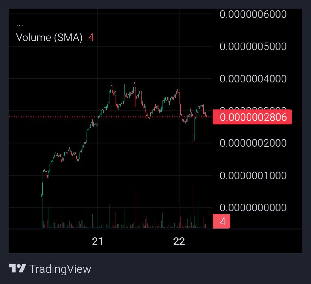demogorgonito's tweet image. In this market our chart is upside down against the global crash.
possumlabs.wtf/token/7EVcEMSz…

We bond on the weekend.