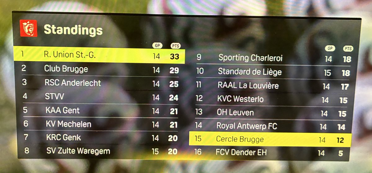 WillDowningComm's tweet image. Back to it. Union v Cercle on all the DAZNs at the top of the hour. #USGCER