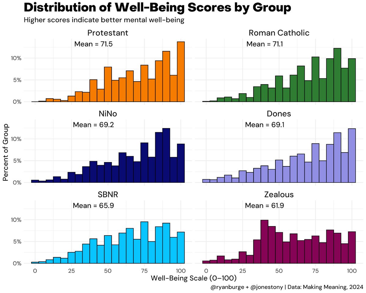 Ryan Burge 📊 tweet media