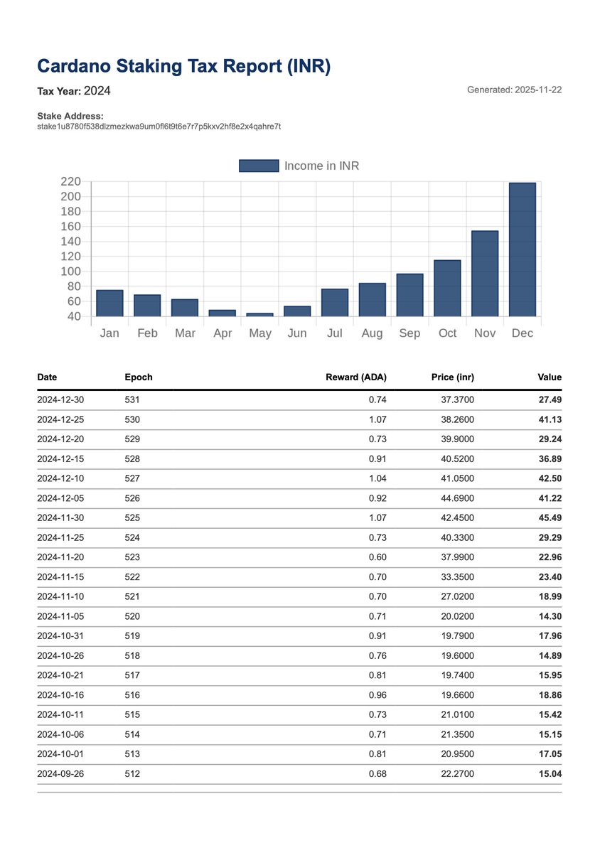 Upcoming: ADAM app will generate your yearly staking tax report 🗒️ You choose your wallet, a year and the currency. 
I will generate 5 reports before this feature goes live for free. Please DM me with your staking address, year 2020-2025 and currency 🇺🇸 🇪🇺 🇬🇧🇨🇭🇯🇵 🇨🇦 🇦🇺 🇮🇳 🇧🇷 🇿🇦